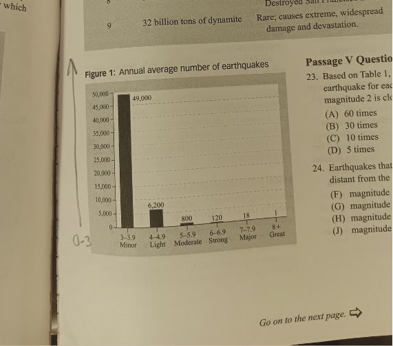 Finding Picture or Paragraph